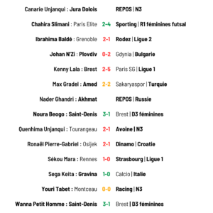 Résultats des footballeurs du 18è du 3 février 2025
