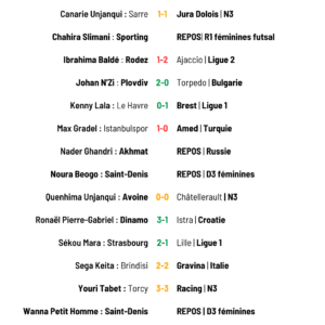 Résultats des footballeurs du 18è pour le 27 janvier 2025