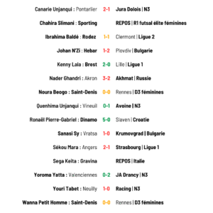 Résultats des footballeurs du 18e au 12 mai 2025