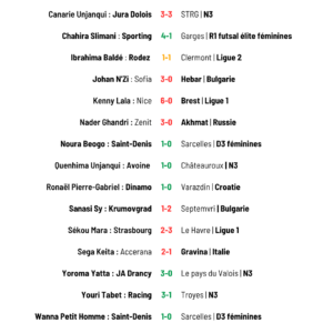 Résultats du 20 mai 2025 pour les footballeurs du 18è