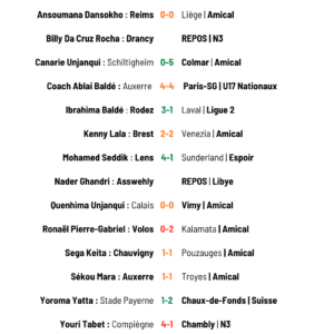 Résultats du 10 août 2026 pour les footballeurs du 18e