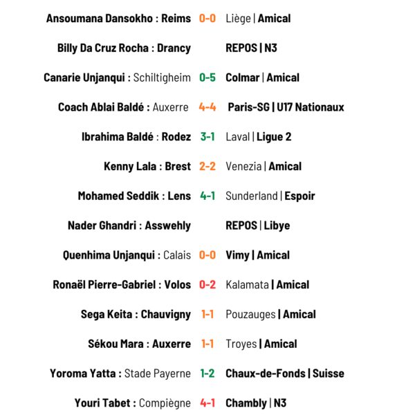Résultats du 10 août 2026 pour les footballeurs du 18e