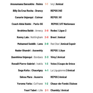 Résultats des footballeurs au 17 août 2026