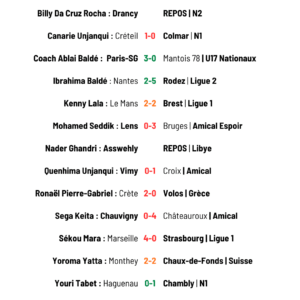 Résultats des footballeurs au 24 août 2026