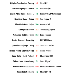 Résultats au 31 août pour les footballeurs du 18e