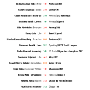Résultats du 19 octobre pour les footballeurs du 18e